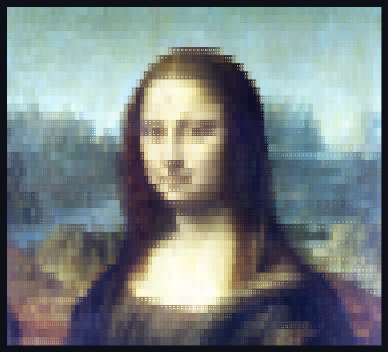 The Mona Lisa rendered in a terminal as coloured Unicode braille
                  characters. Each character cell holds a 2x4 grid of dots; the face, hands
                  and the hazy landscape behind her are all recognisable, and the braille
                  dot texture is visible inside every cell.